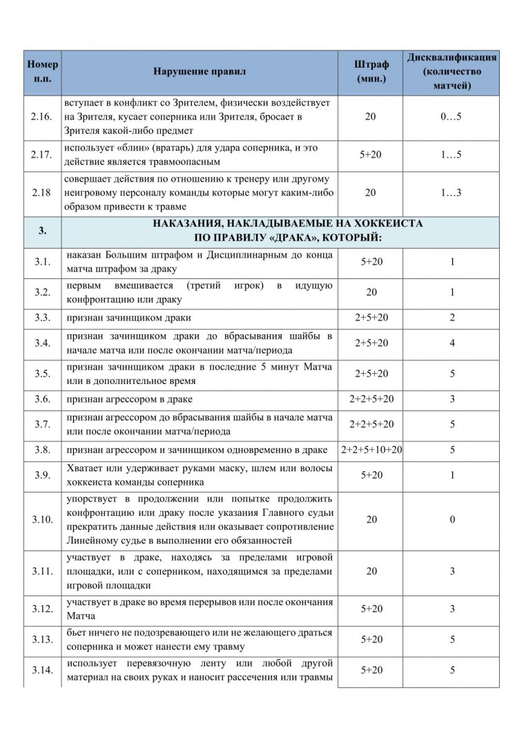 Таблица штрафов для сотрудников образец